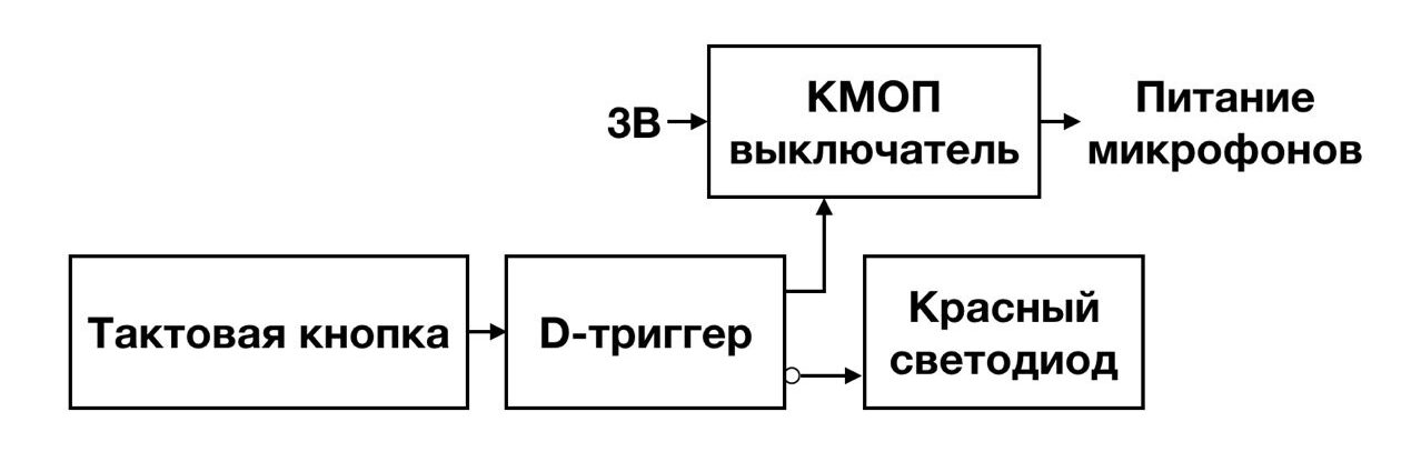 Схема активации умных колонок Яндекса